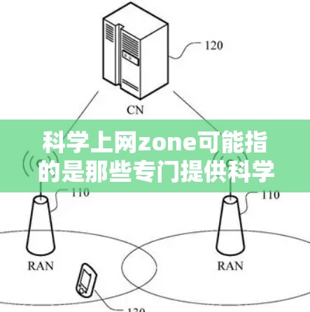 科学上网zone可能指的是那些专门提供科学计算、数据分析、在线教育、实验平台或科学论坛的网站。以下是一些可能相关的资源和平台