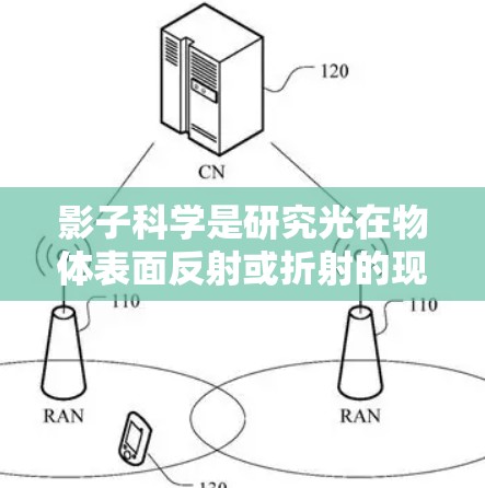 影子科学是研究光在物体表面反射或折射的现象，通过分析物体在光线照射下的影子形状和大小，了解不同材料及其光学特性及其影响。以下是对影子科学的详细分析