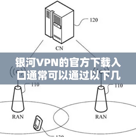 银河VPN的官方下载入口通常可以通过以下几个途径获得