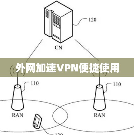 外网加速VPN便捷使用